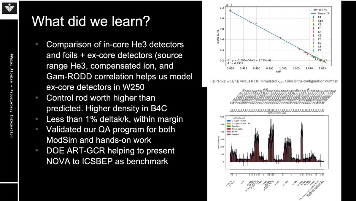Isaiah Taylor - making nuclear reactors tweet media