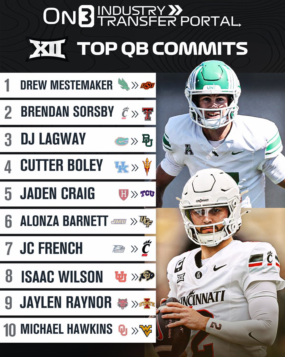 Transfer Portal tweet media