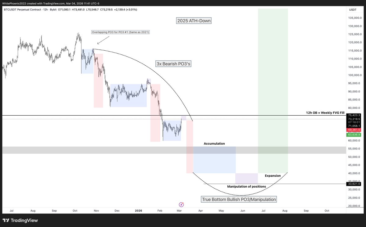 White Phoenix tweet media