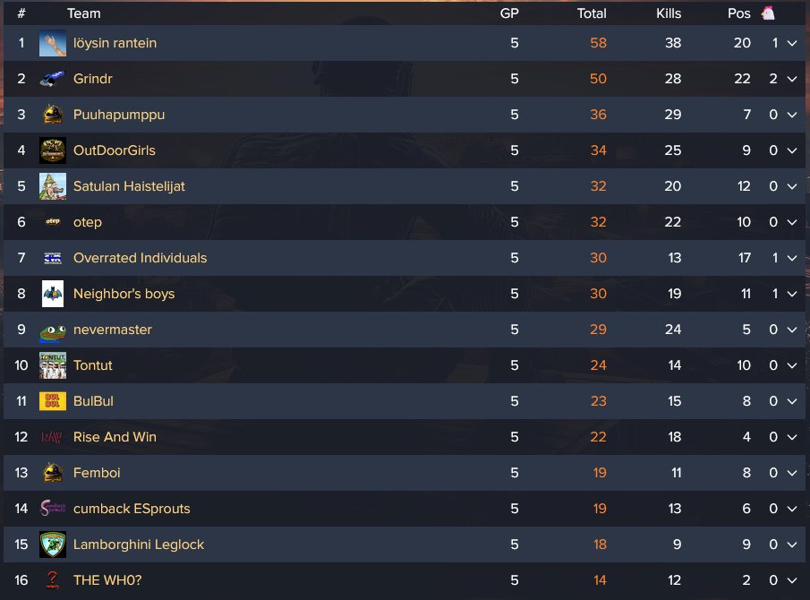 PUBG Finland tweet media