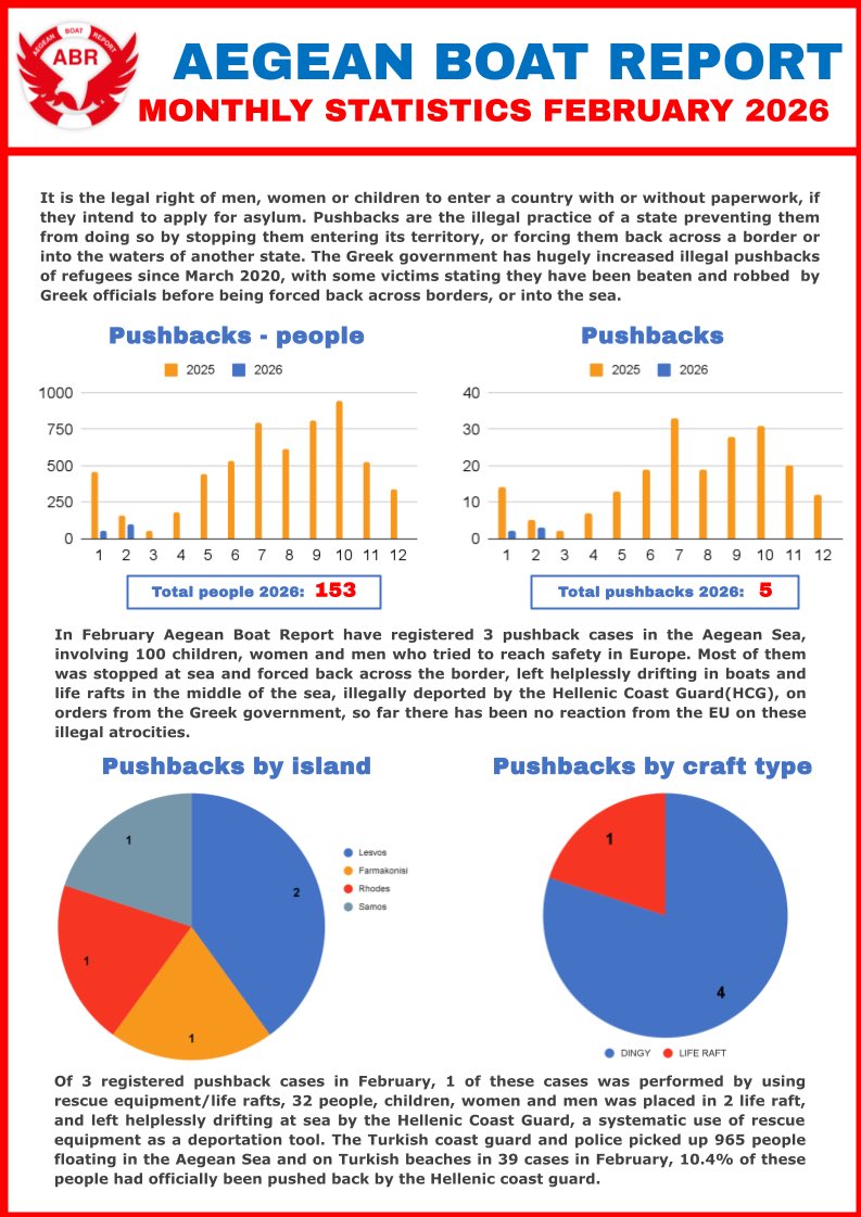 Aegean Boat Report tweet media