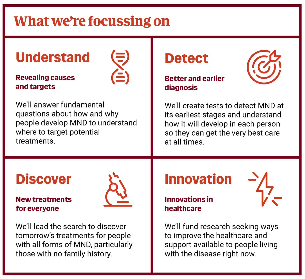 MND Research tweet media