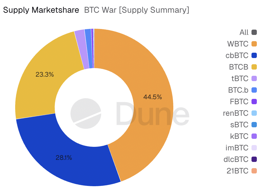 zenBTC tweet media