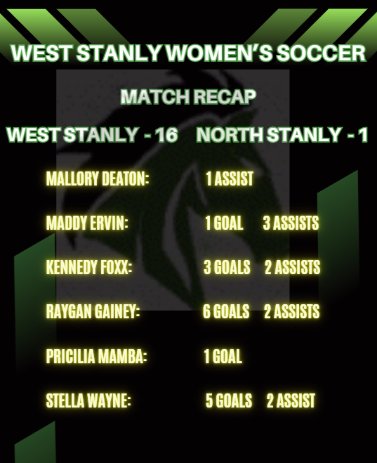 West Stanly Women's Soccer tweet media