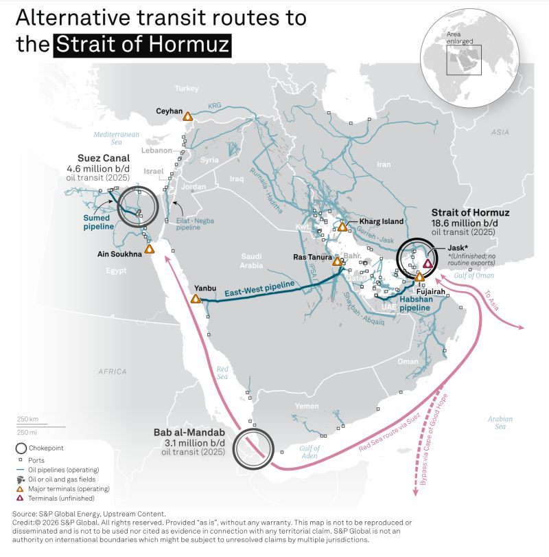 Everyone keeps asking: What about alternative routes? Let me show