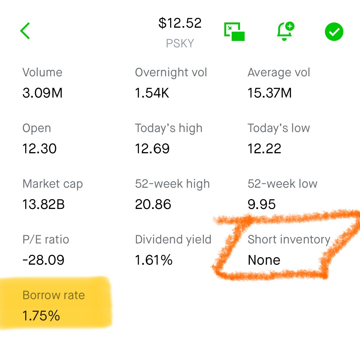 $psky no short inventory at robinhood and borrow rate > 0. both a first..