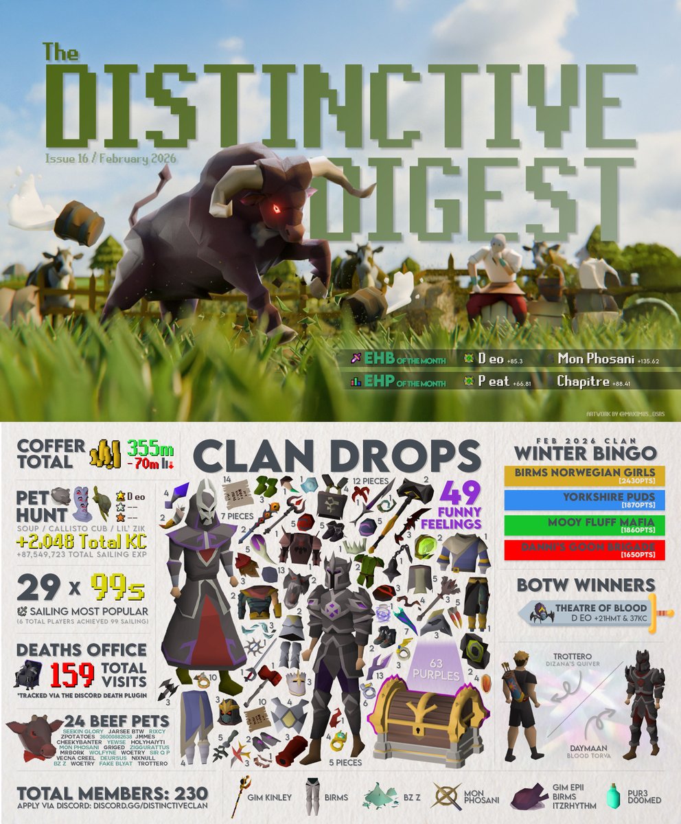 Distinctive tweet media