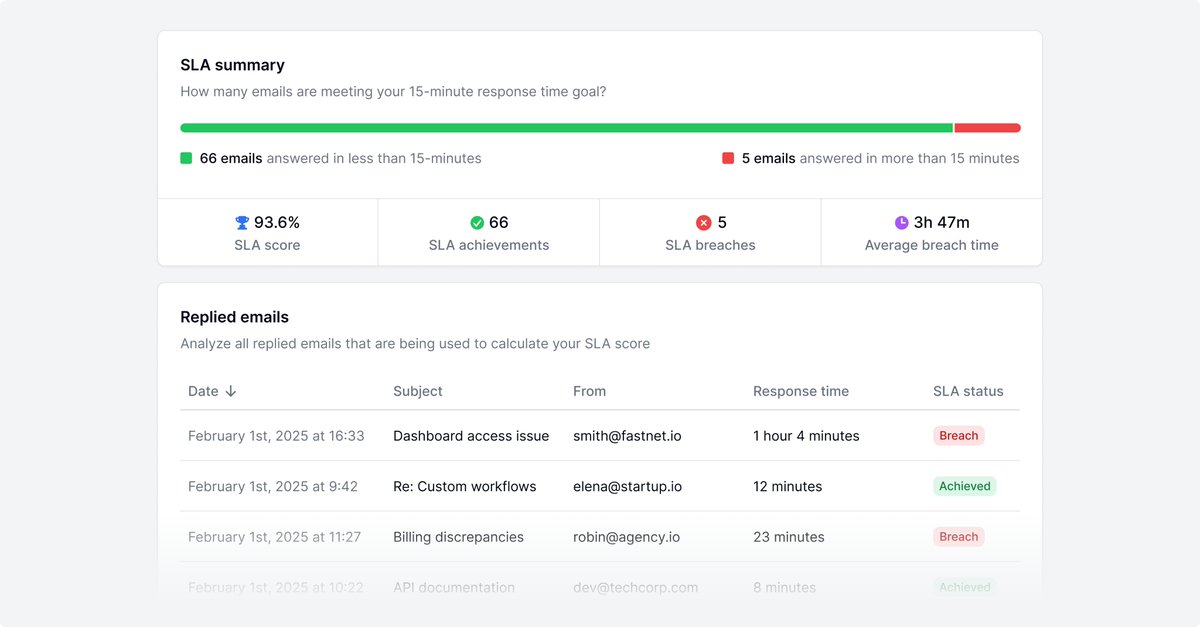 Email Meter tweet media