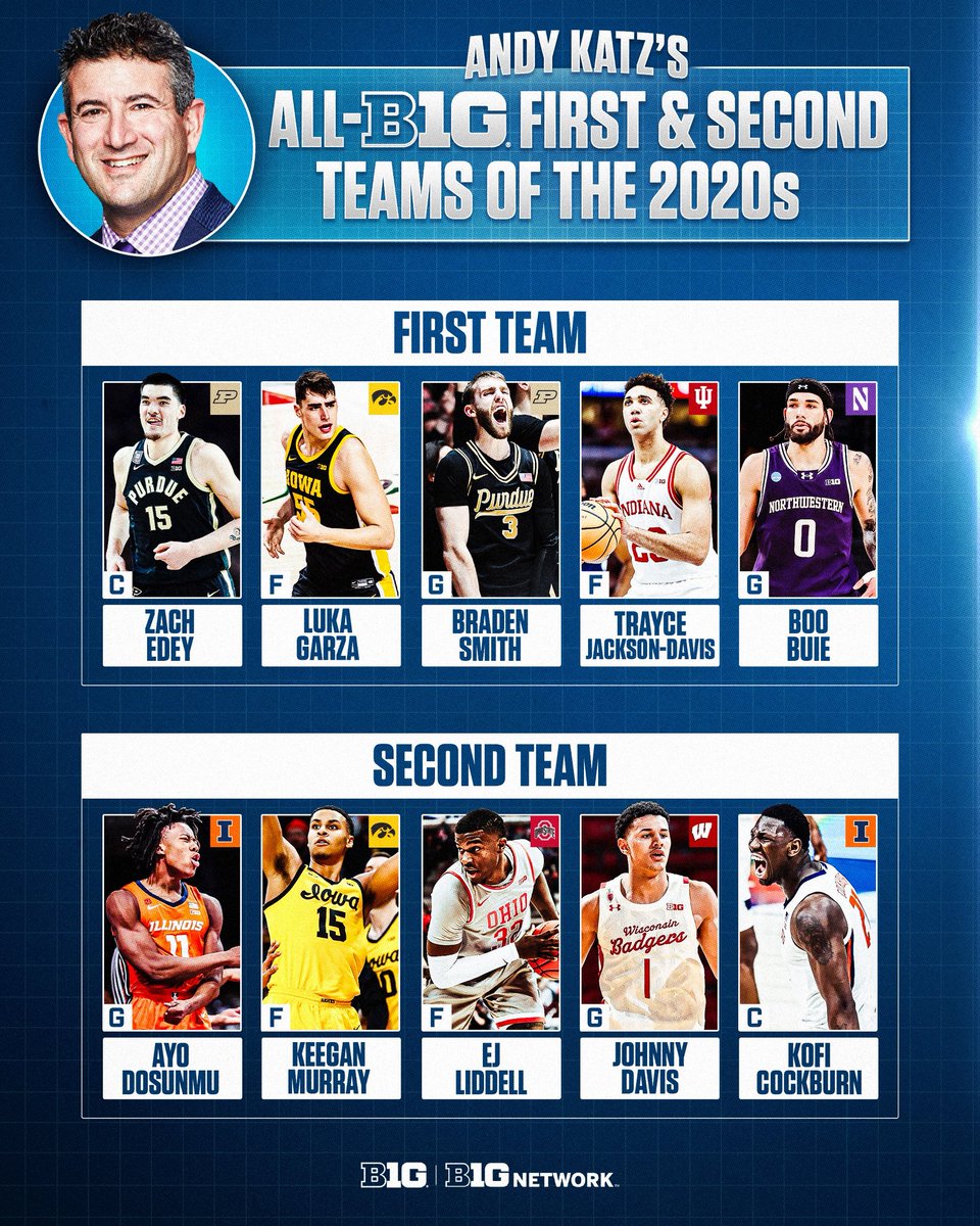 Big Ten Men's Basketball tweet media