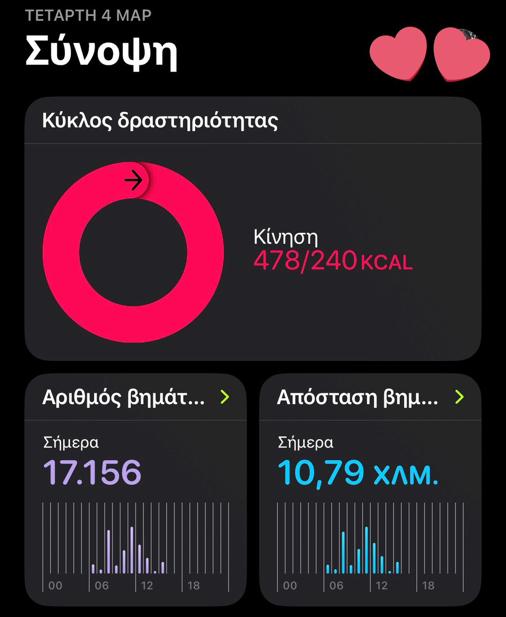 Οι καθημερινές μου 💪