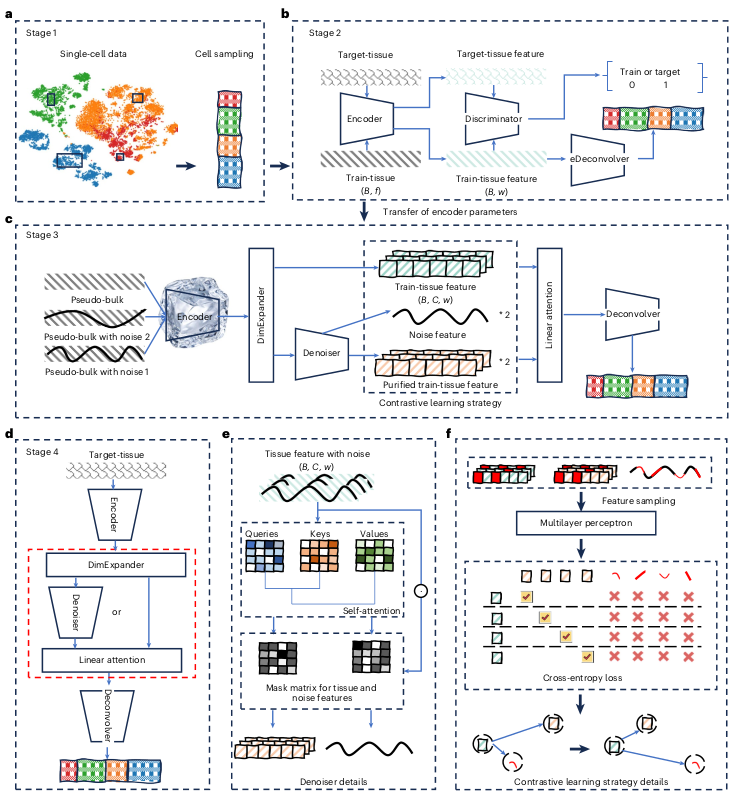 Bioinfo Soul 生信之灵 tweet media