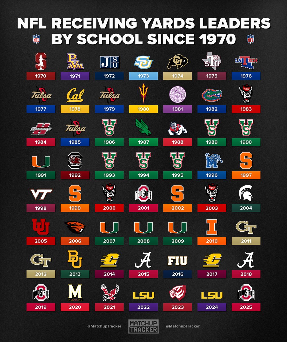 CFB Tracker tweet media