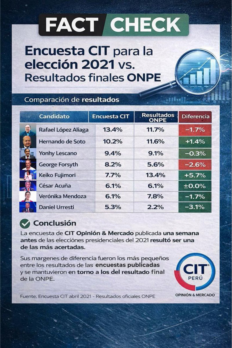 CIT Opinión & Mercado tweet media