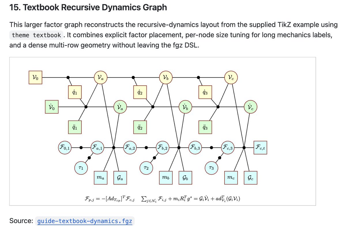 Frank Dellaert tweet media