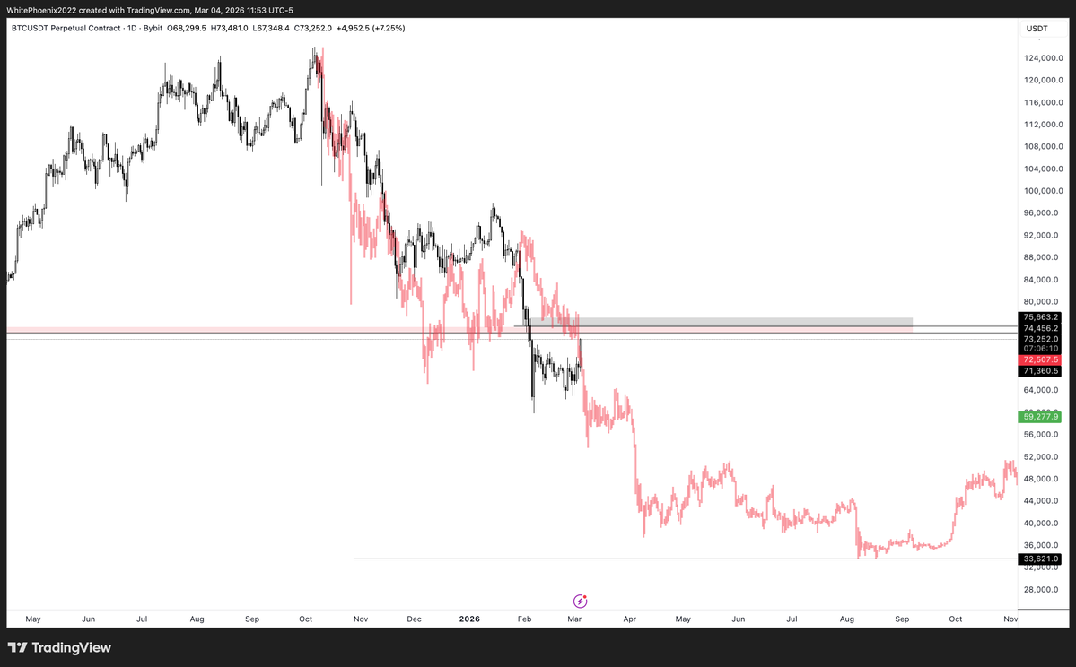 White Phoenix tweet media