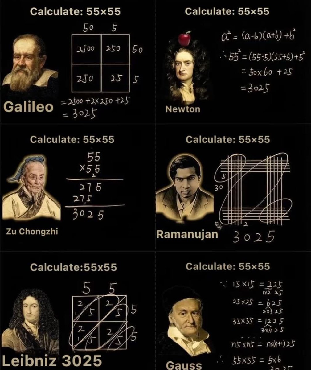 Different Thinking of Genius.