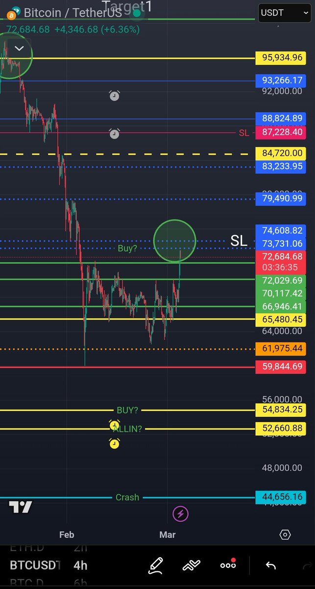 عثمان - مهندس الكريبتو tweet media