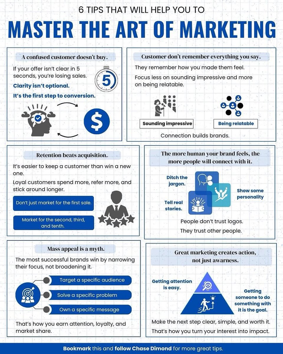 ecomchasedimond's tweet photo. 6 Tips That Will Help You To Master The Art Of Marketing: https://t.co/8vmgPx9Rd9