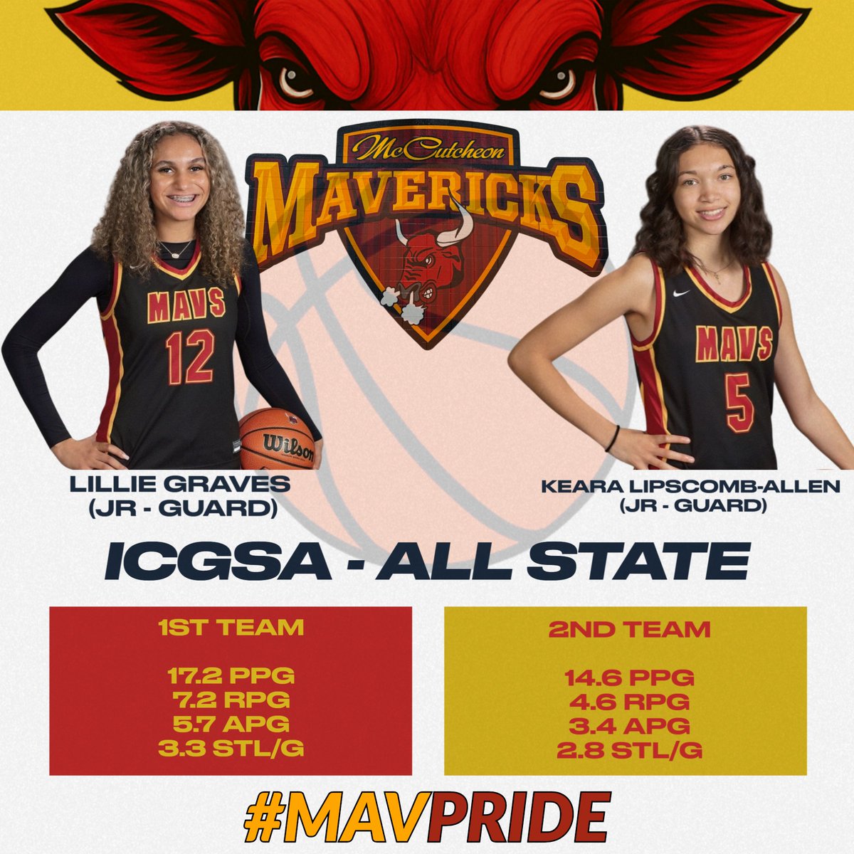 mccutcheonmavs's tweet photo. @Lady_Mavs_Bball @ICGSAbasketball
π€γ½οΈπ #MavPRIDE https://t.co/Nc019TxUO6