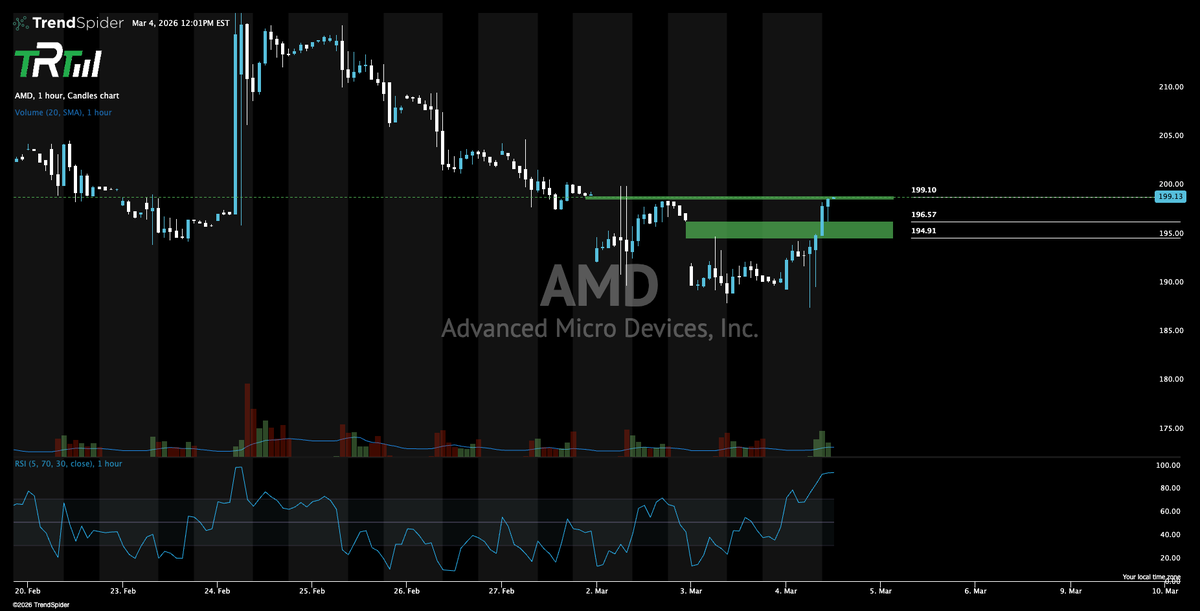 The_RockTrading's tweet image. $AMD to the penny.