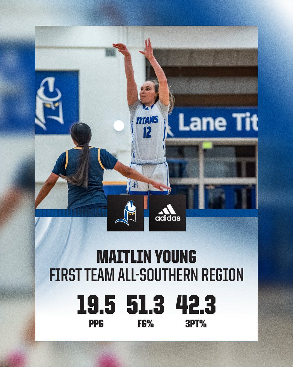 Lane CC Titans WBB tweet media