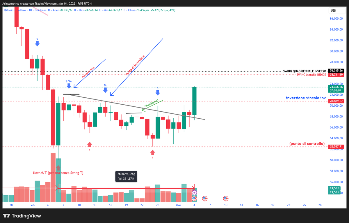 AsIntomatico 🥷📊🦋 tweet media