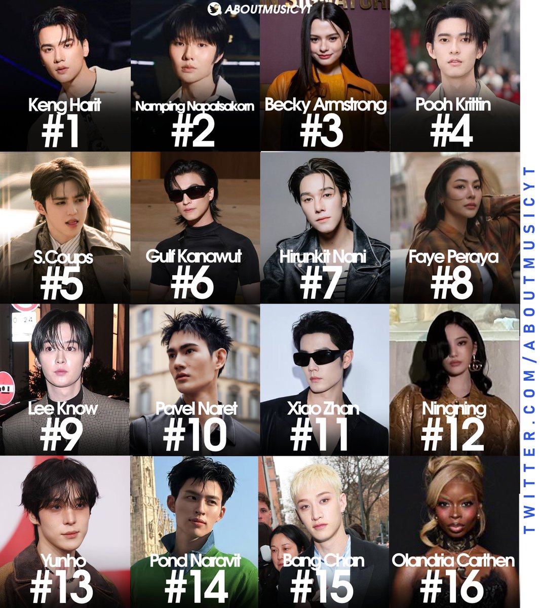 Biggest celebrities on social media during recent Milan Fashion Week, according to Share of Voice: