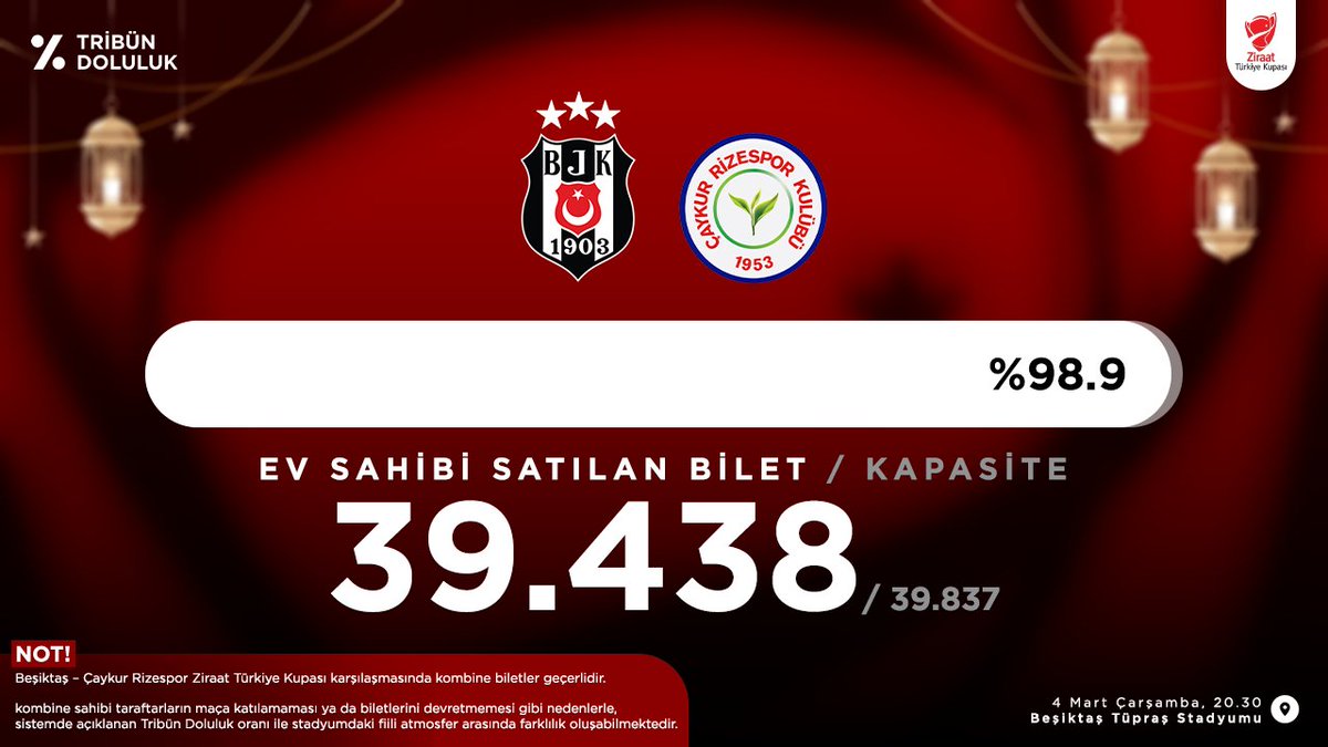 Tribün Doluluk tweet media