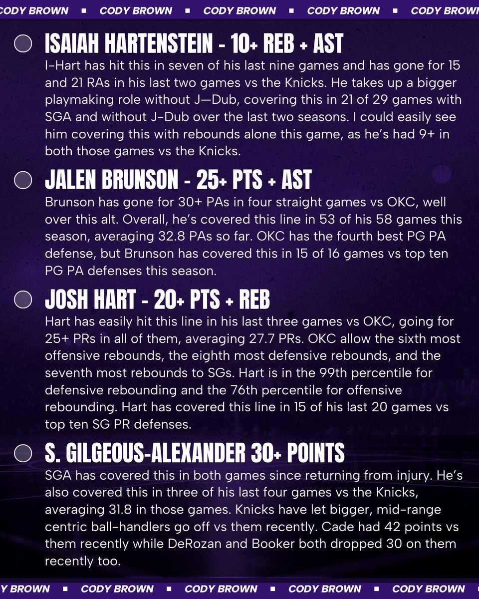 Cody Brown Bets tweet media