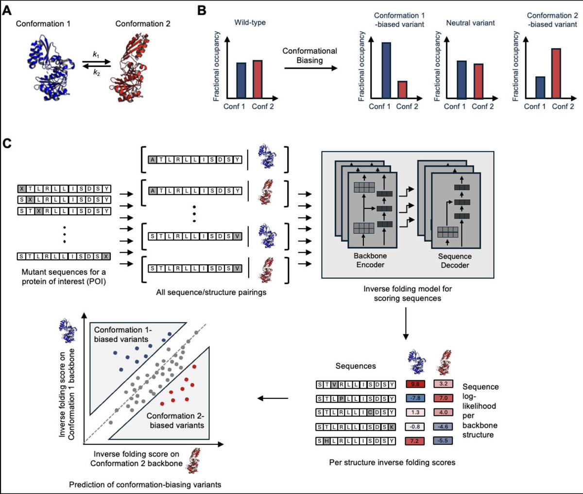 Steven Artandi, MD, PhD tweet media