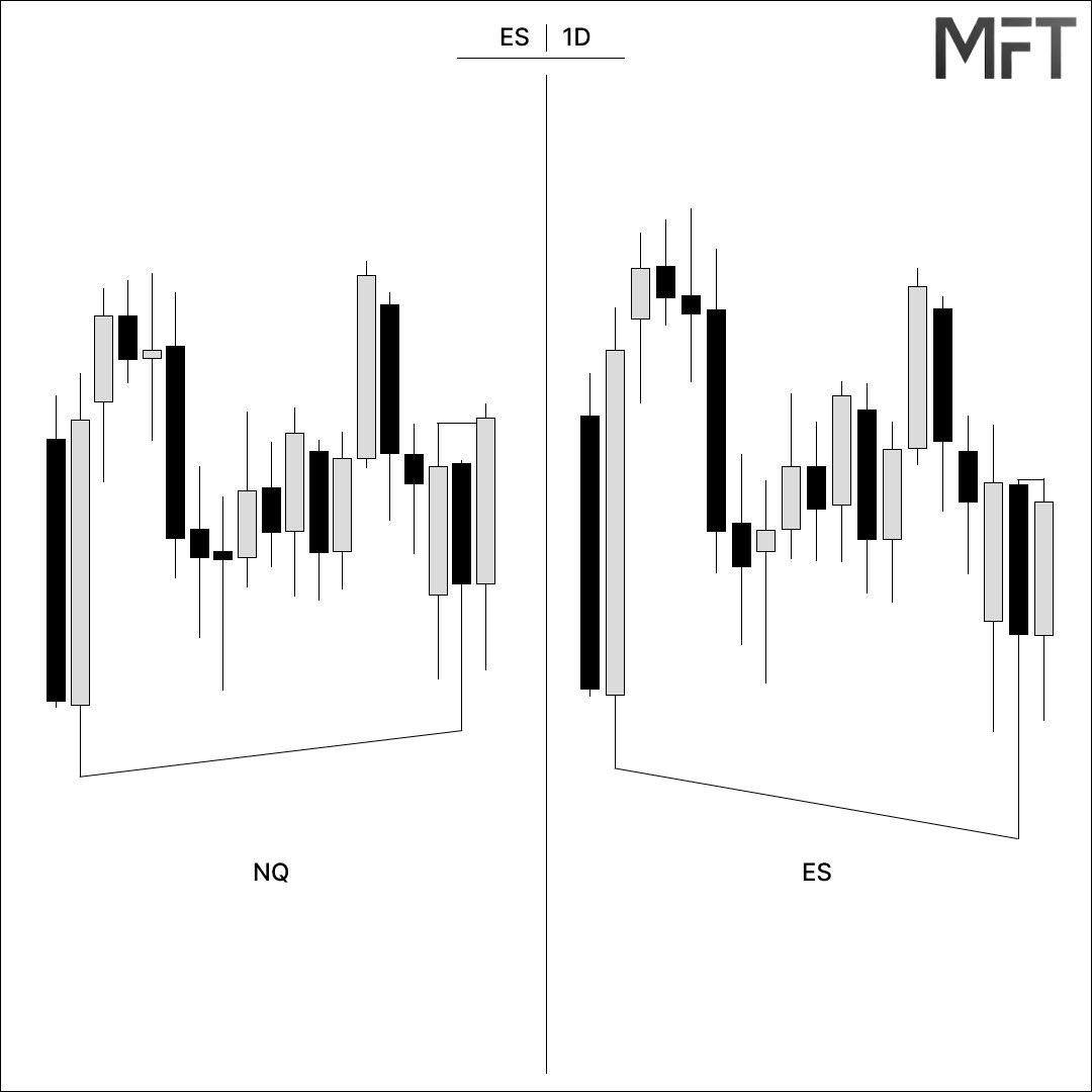 MFT_Michael_Futures_Trades tweet media