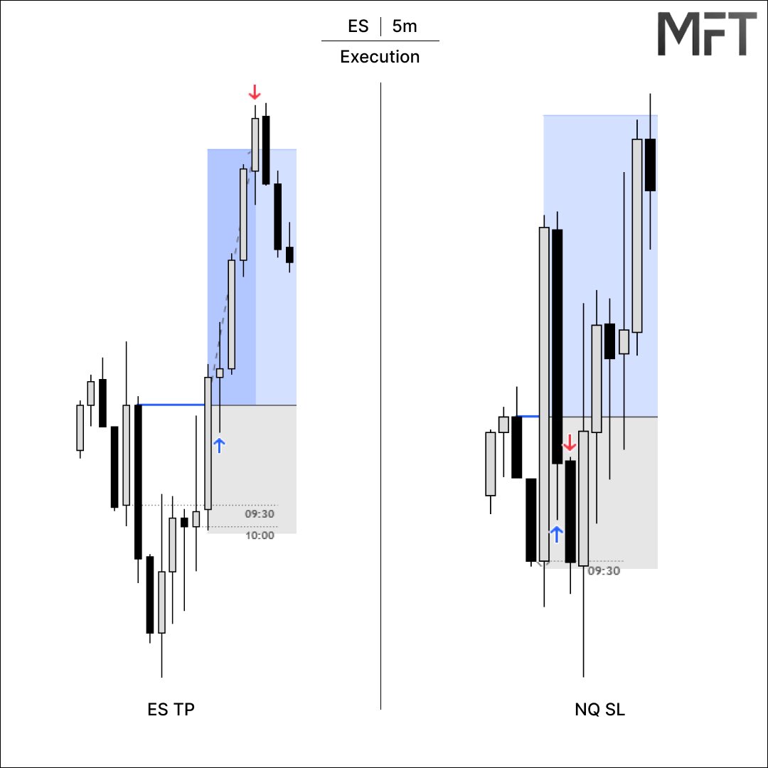 MFT_Michael_Futures_Trades tweet media