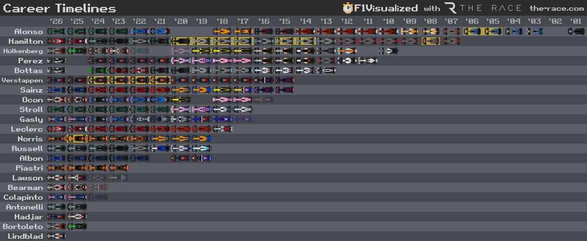 F1Visualized tweet media