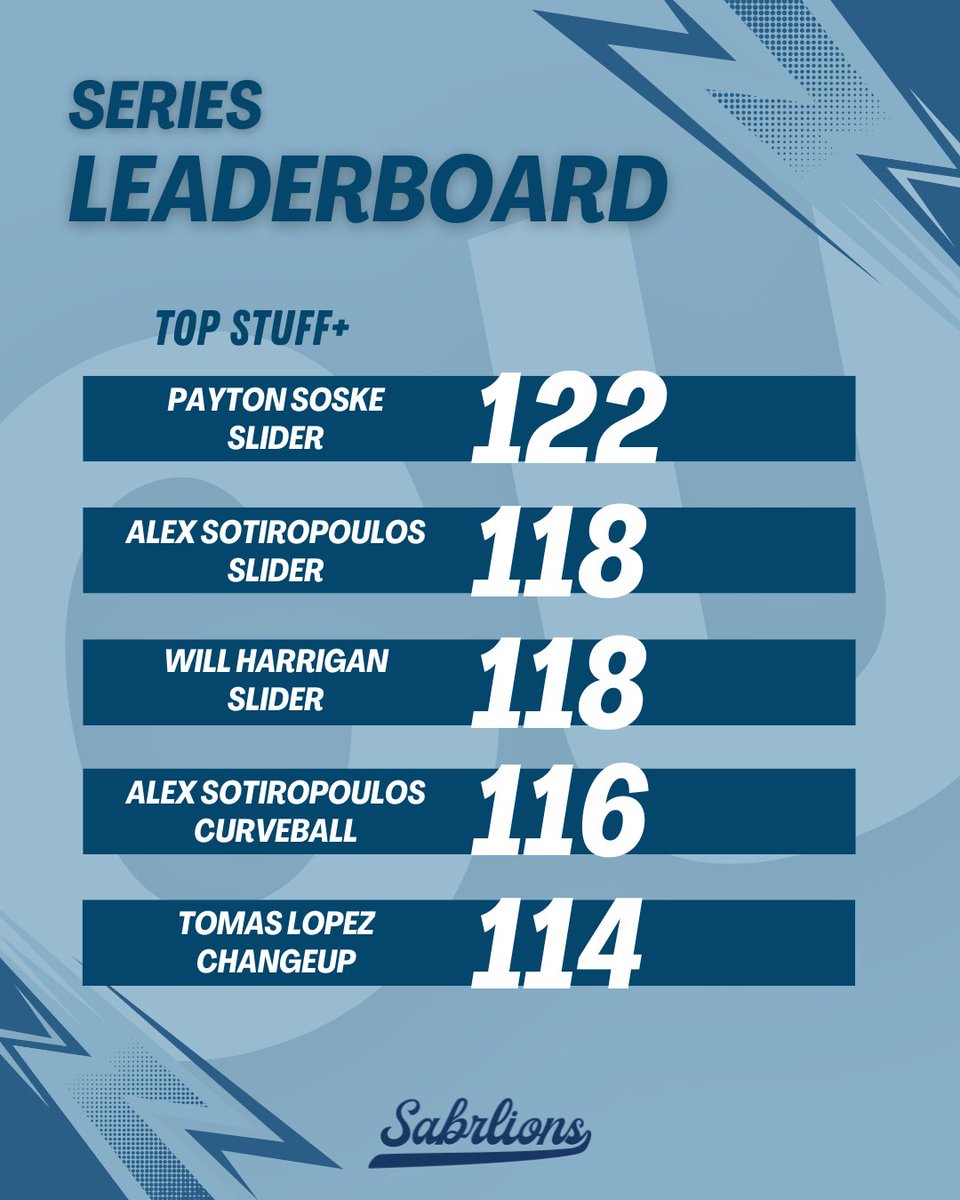 Columbia Baseball Analytics tweet media