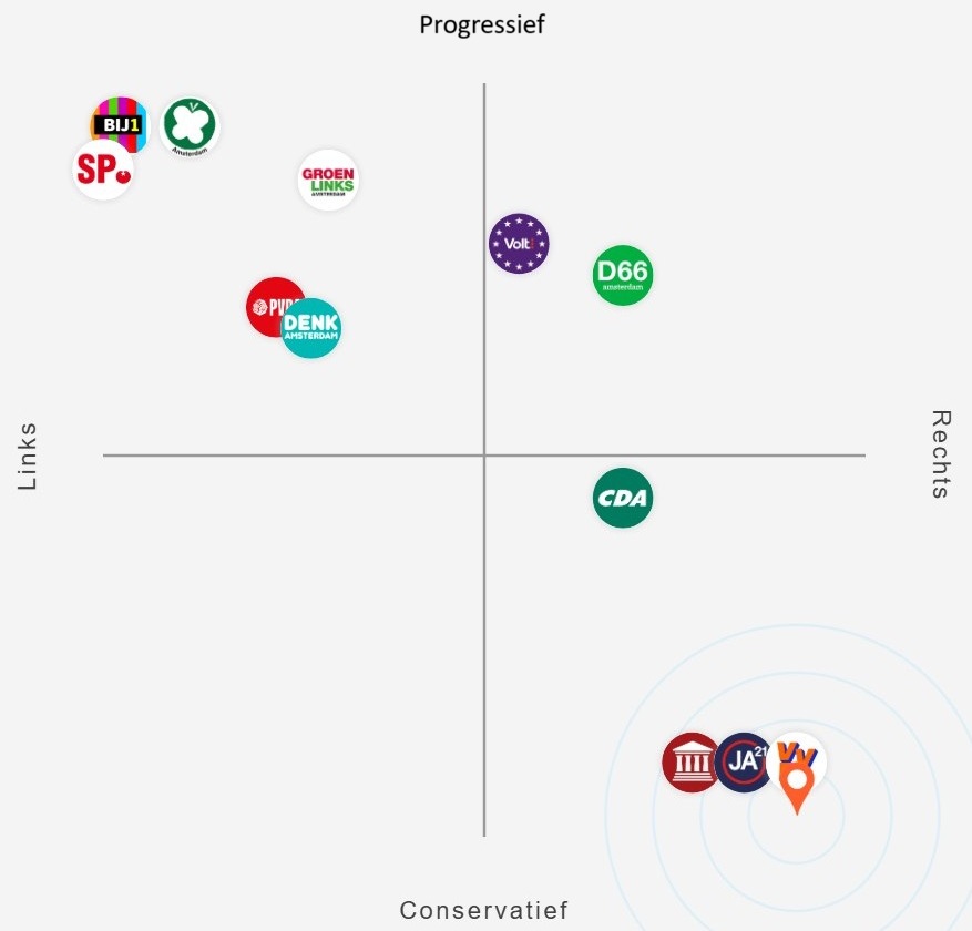 Daniel van der Ree 🇳🇱 tweet media