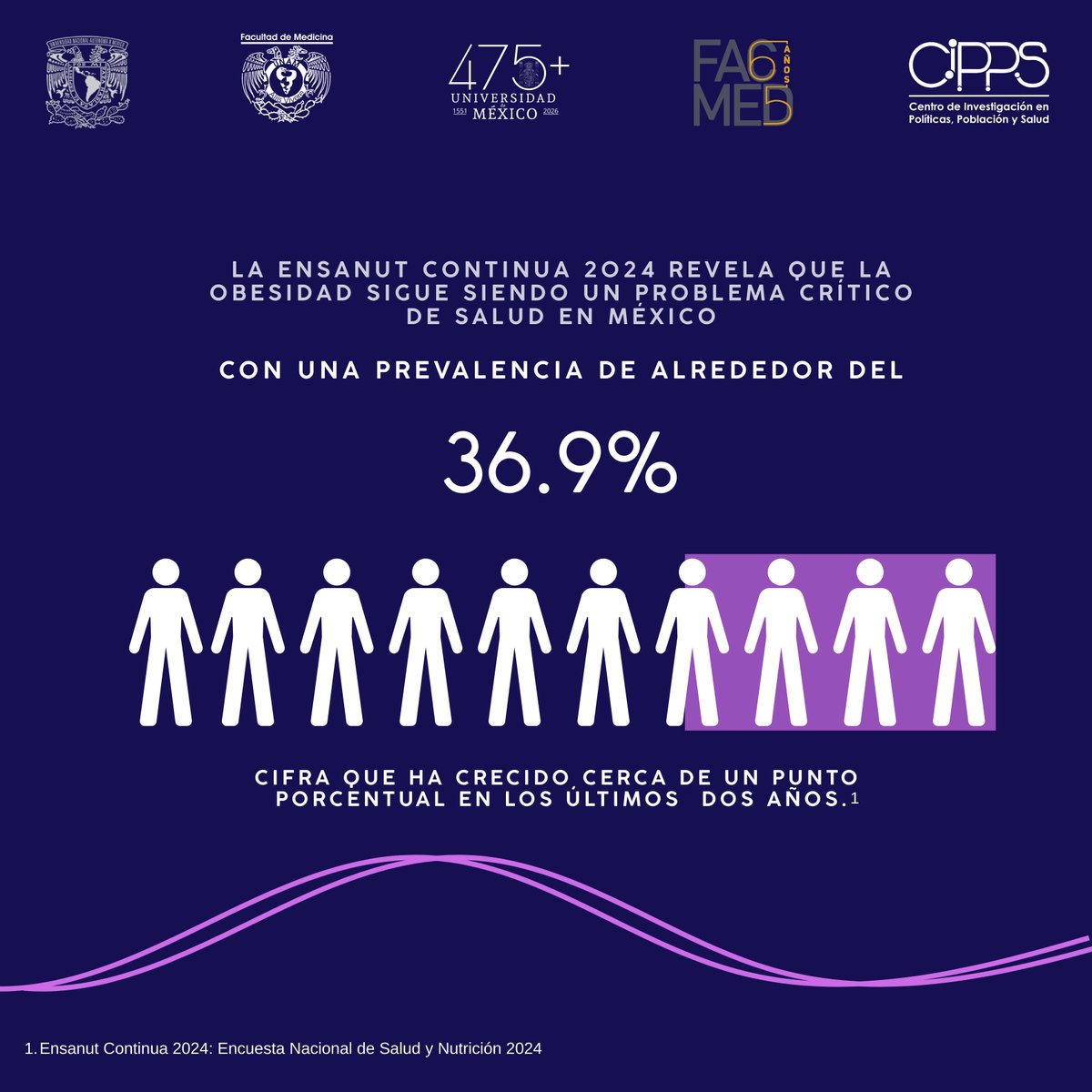 CIPPS-FACMED-UNAM tweet media