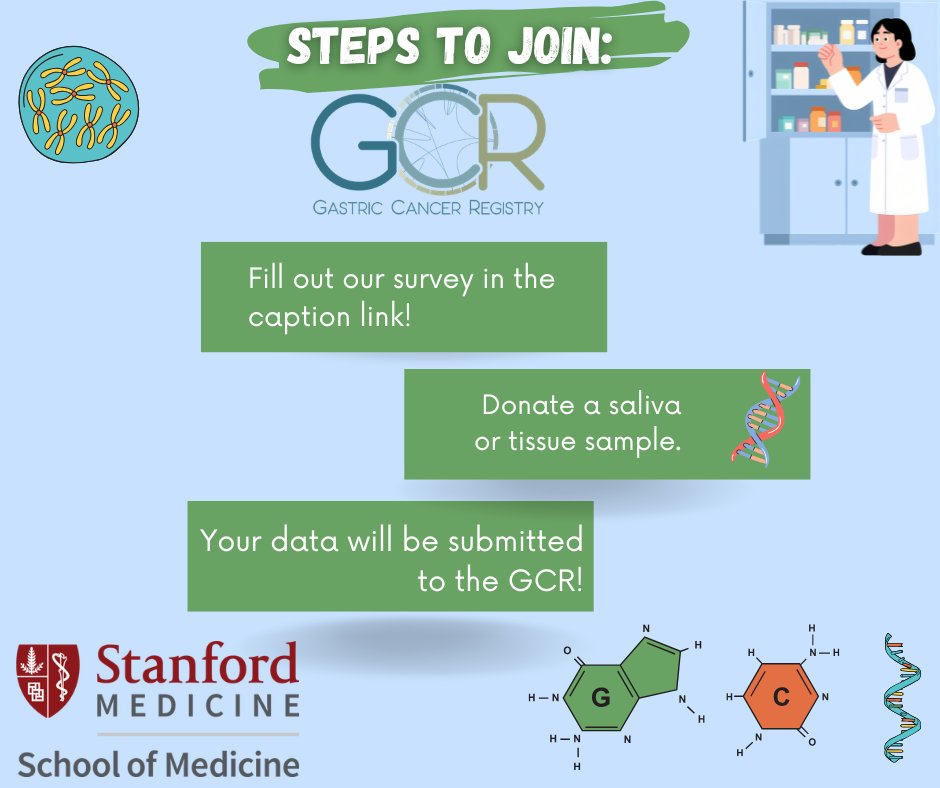 Gastric Cancer Registry tweet media