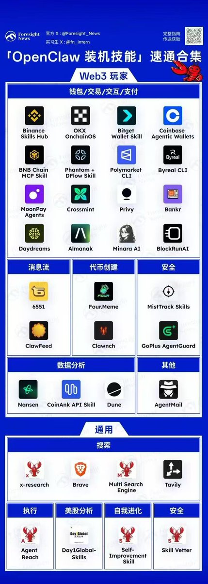 Mac或者云服务器就是新时代的工作室，龙虾就是你雇的工作室负责人，模型就是现在公司里的一个个分析师，skills就是你替这些分析师买回来的工具  

关系就是这么一个关系，更重要的是找到属于自己的skill，利用那些工具和分析师帮你挣钱