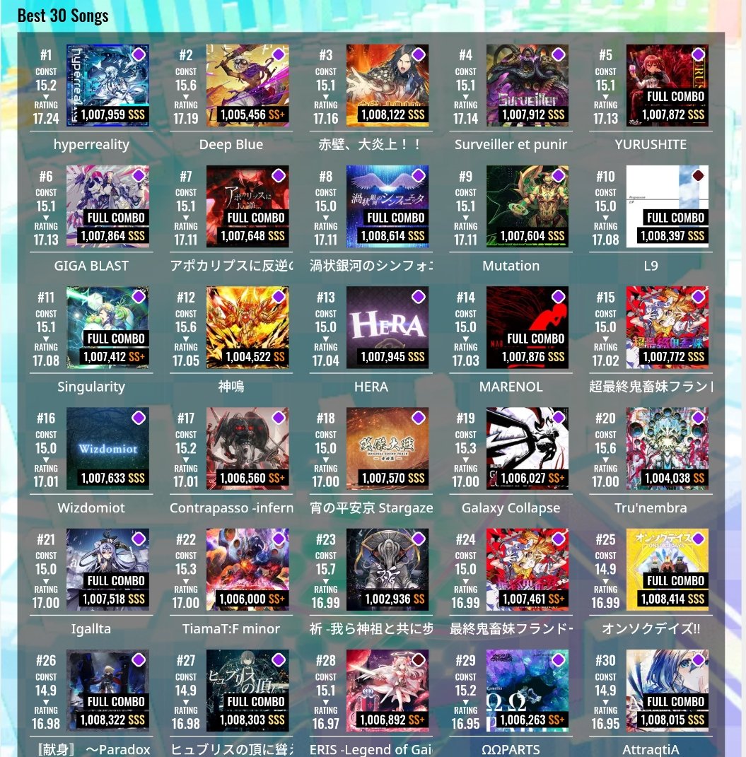 Shin(18)@蒼ちゃん推し tweet media