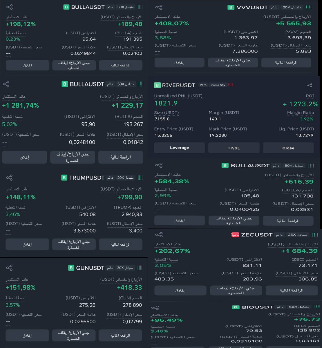 ATP9191's tweet photo. Last 15 Day
Top Performing Trades:
RIVERUSDT  ➜  +1,273.2%
 BULLAUSDT  ➜  +1,281.74%
BULLAUSDT  ➜  +590%
BULLAUSDT  ➜  +198.12%
ZECUSDT  ➜  +202.67%
GUNUSDT  ➜  +151.98%
TRUMPUSDT  ➜  +148.11%
VVVUSDT  ➜  +11560%
BIOUSDT  ➜  +96.49%
🛑 BTC Stop Loss 
#BTC 
#GOLD 
#ETH https://t.co/GzKxX2fl9j