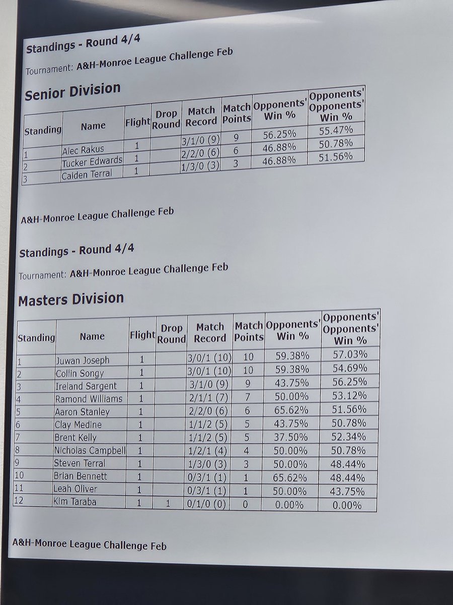 Misplay_Mafia's tweet photo. Congratulations to Alec and Juwan for their wins at the A&amp;H Games League Challenge on Saturday! Alec had a 3-1 record with Mega Kangaskhan Wall and Juwan had a 3-0-1 record  with Ceruledge to allow the Mafia to sweep the challenge. Decklists and placements can be found below. https://t.co/Eqrm0wdStR