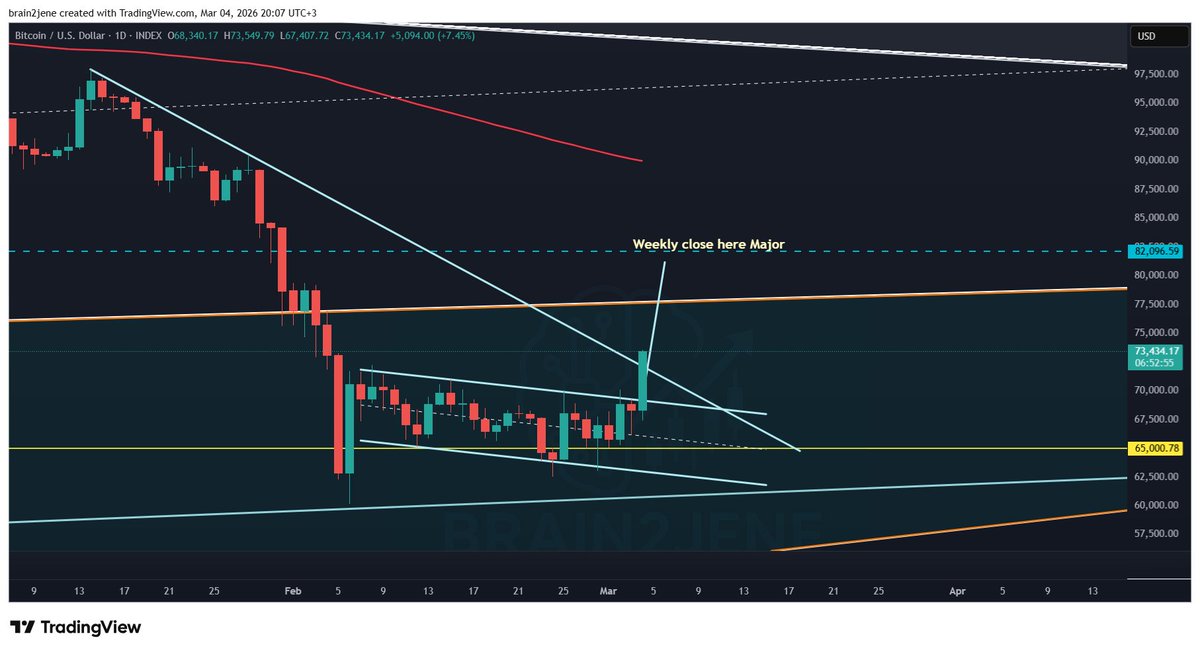 Brain2jene💫 tweet media