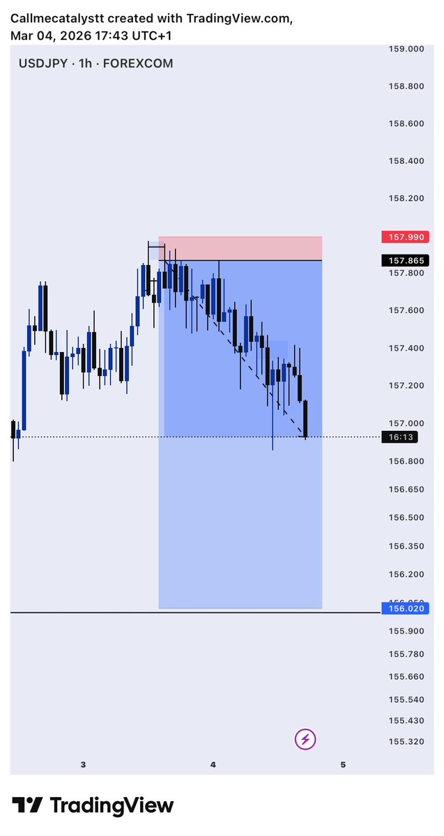 C A T A L Y S T 🦇 tweet media