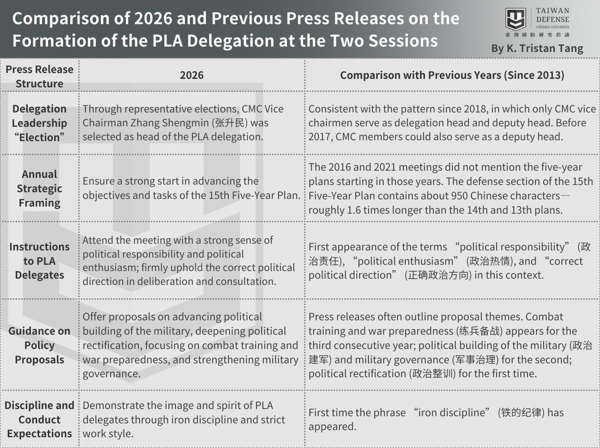 K. Tristan Tang tweet media