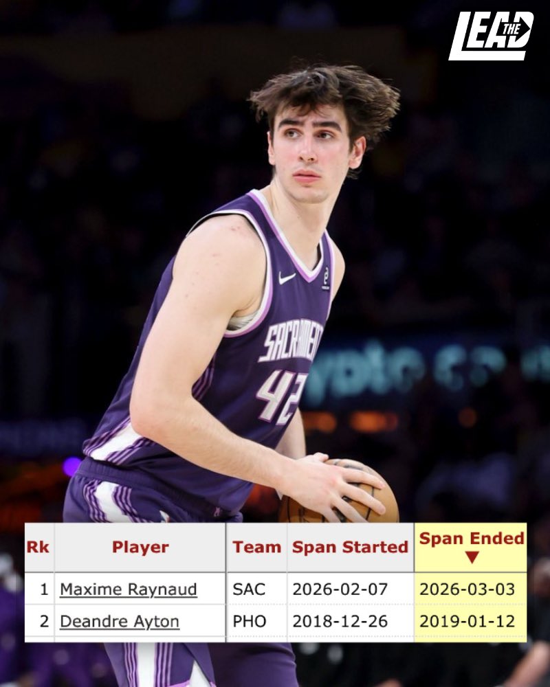 The Lead tweet media