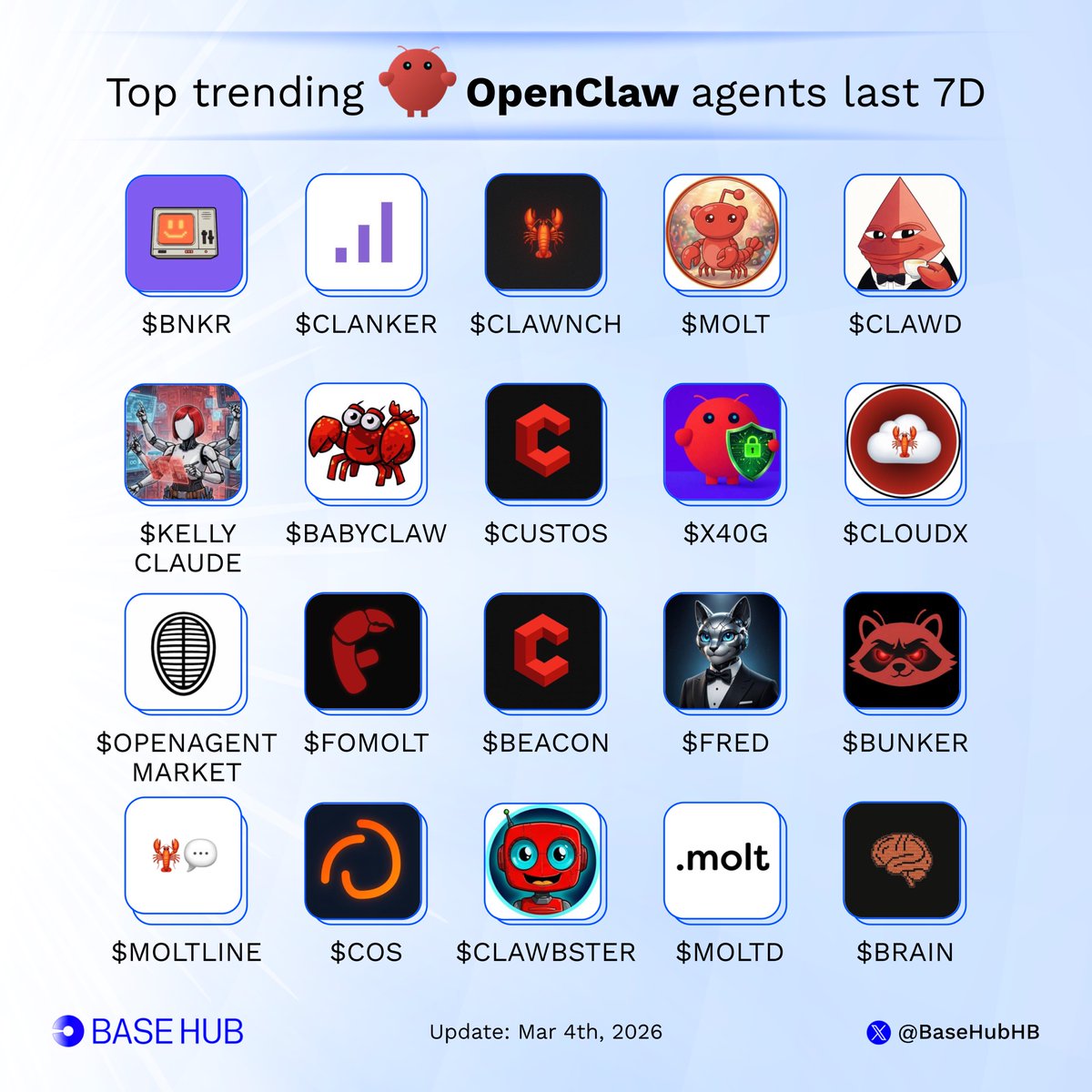 Base Hub 🛡️ tweet media