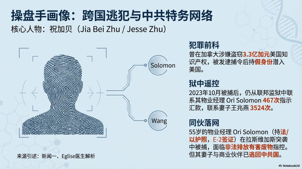 #避风港611
FBI突袭了一家与中共相关的非法生物实验室