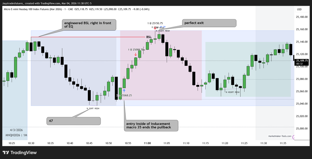 This was my 2nd trade for today. I waited for TMSO at 10:52:30. Flow range held, Nano SSMT formed at GB time, the BSL was engineered right before the EQ for a nice target. All that is left to do is execute "sin miedo" like <a href="/hopiplaka/">Hopiplaka</a> 🤠🫡