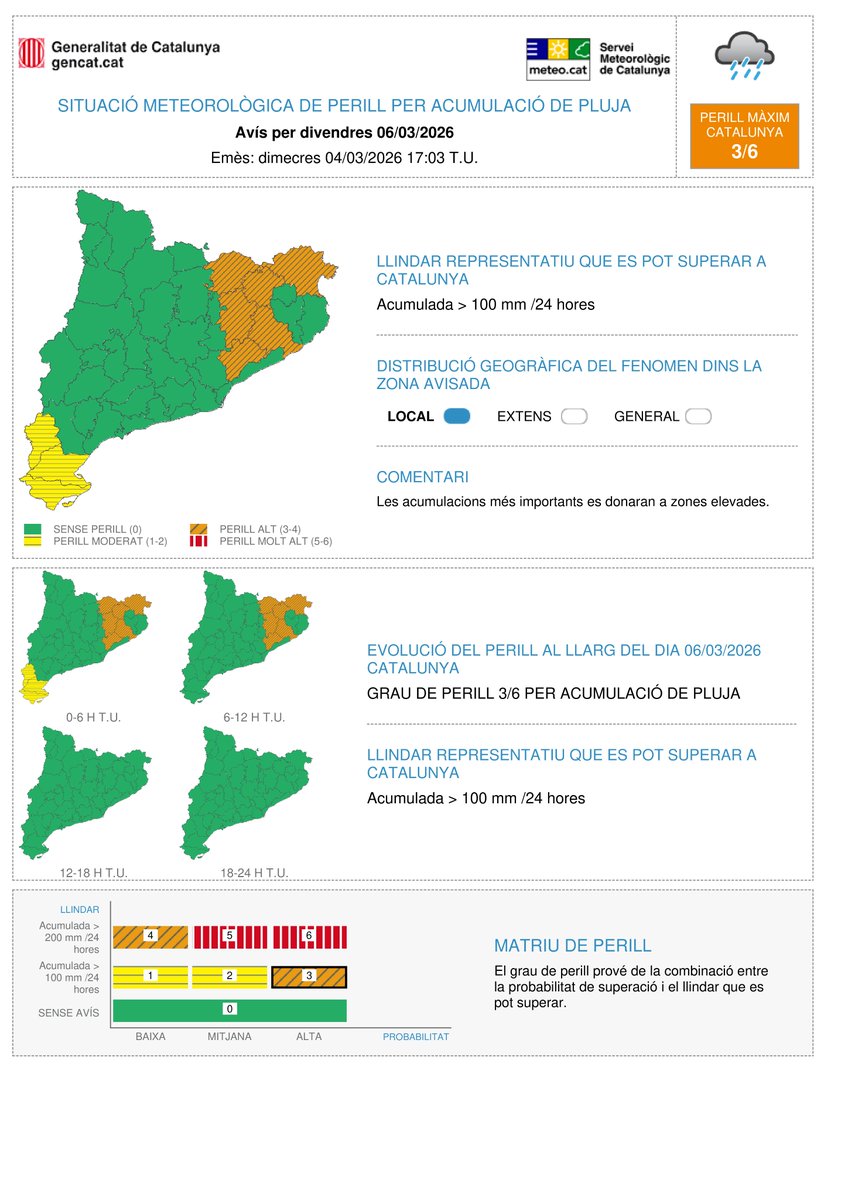 Meteocat tweet media