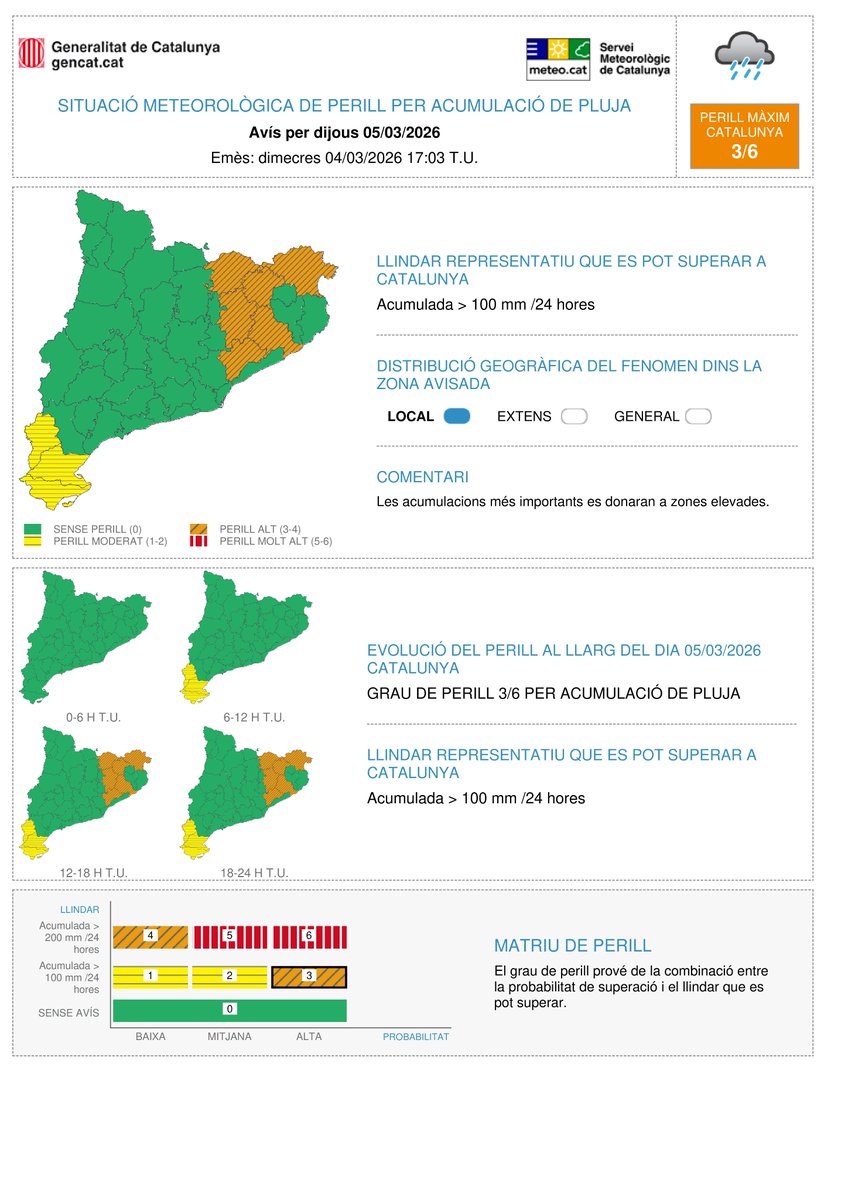Meteocat tweet media